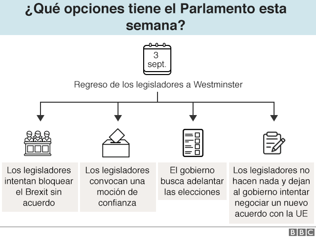 Gráfico Brexit.