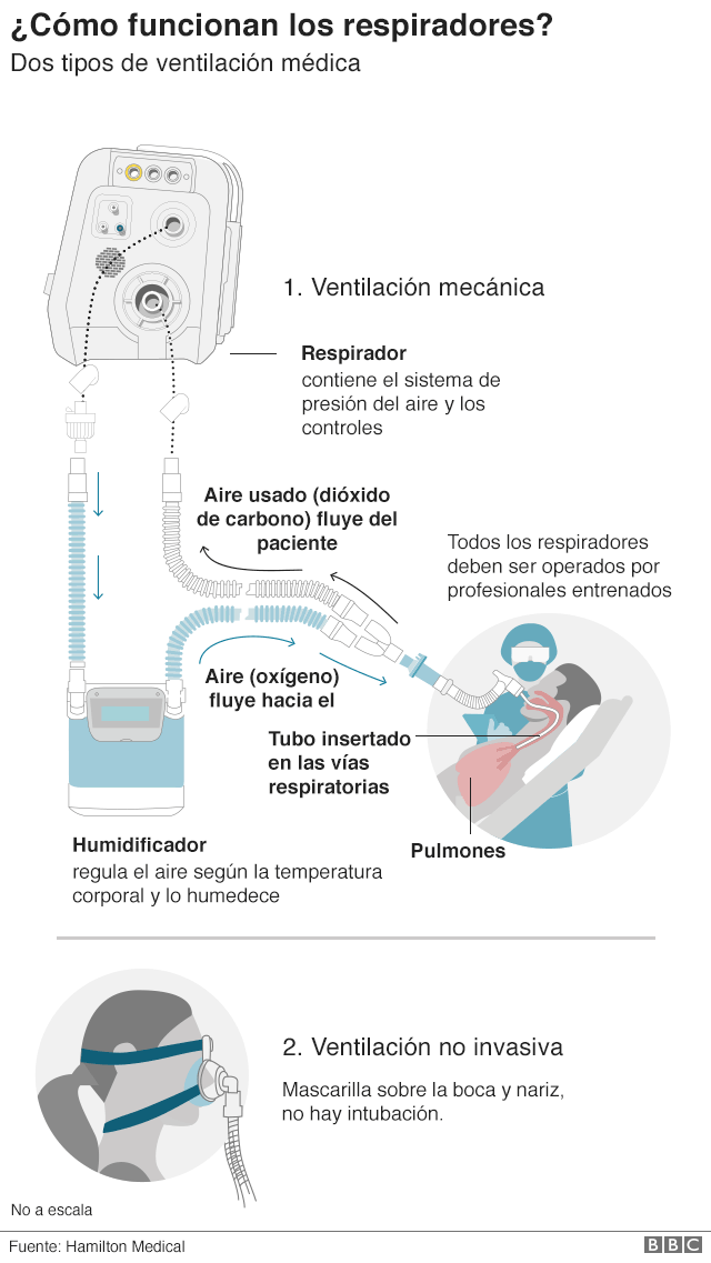 Gráfico respiradores