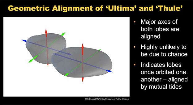 Alignment of the two lobes