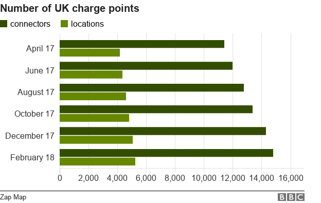 Electric cars: What if you live in a flat? - BBC News