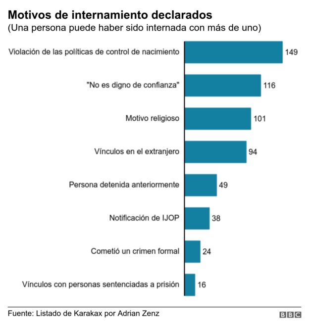 Gráfico