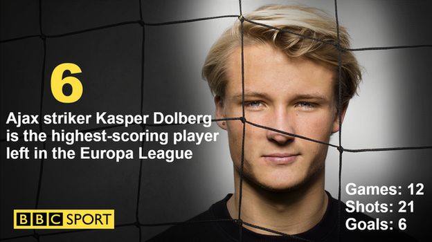 Ajax striker Kaper Dolberg