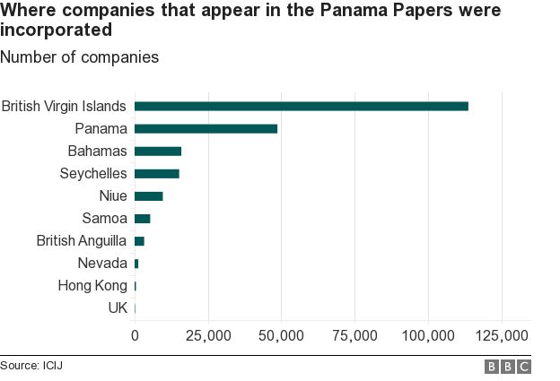 Panama Population Chart