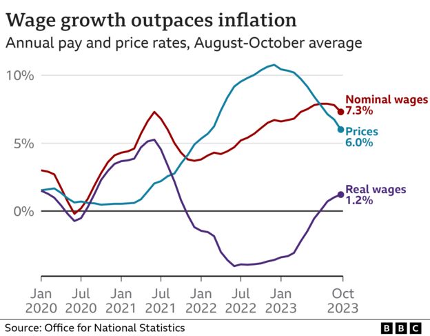 What is the UK inflation rate and how does it affect me? - BBC News