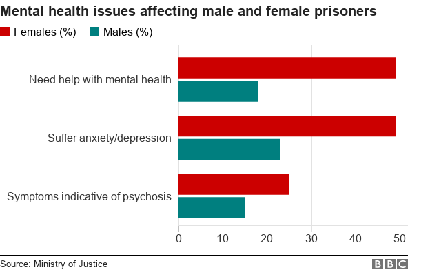 Prison Chart