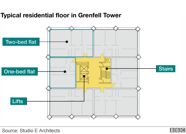 Residential floor plan