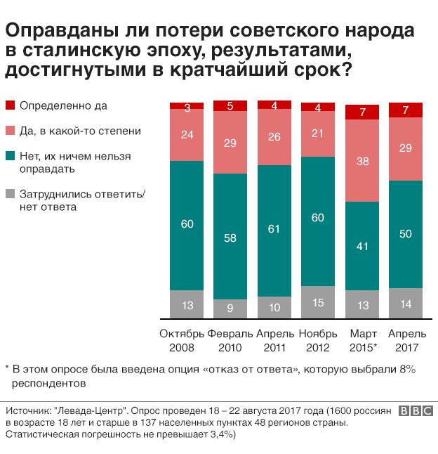 график