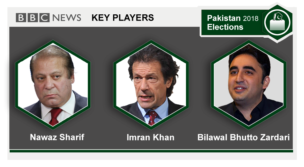 Key players graphic with pictures of Nawaz Sharif, Imran Khan and Bilawal Bhutto Zardari