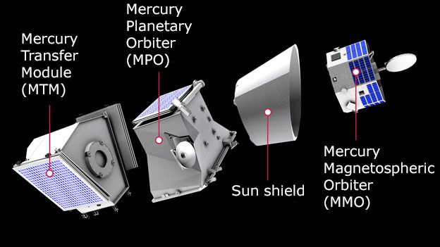 BepiColombo Mercury mission bids farewell to Earth