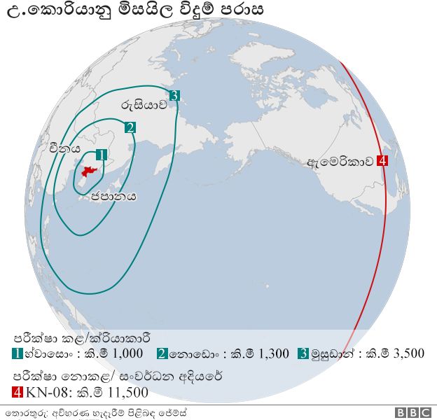 World Politics concerning the Asian region _95727125_icbm_missiles_ranges_english_624_sinhala