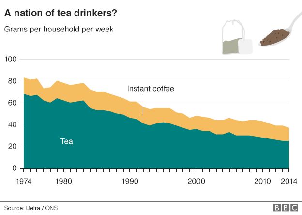 Tea graph