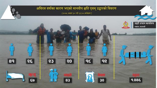 नेपाल प्रहरी