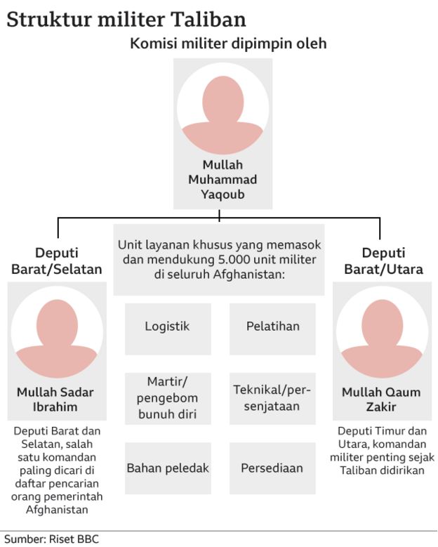 Siapakah Taliban? Sejarah Kelompok Yang Kini Menguasai Kembali ...