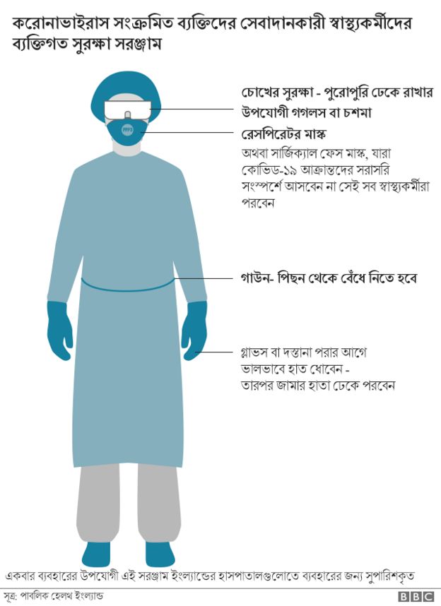 পিপিই যেমন হয়