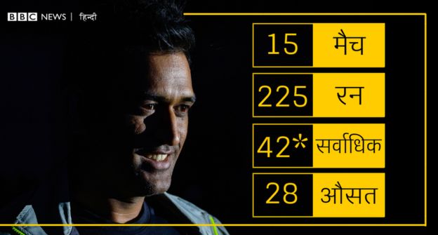 महेंद्र सिंह धोनी, धोनी, MSD, Dhoni, Cricket