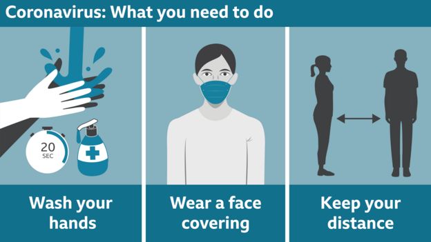 Coronavirus Simple Guide To Staying Safe Bbc News