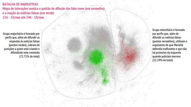 Estudo da FGV sobre notícias falsas - Marielle