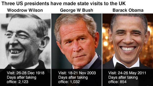 Datapic showing the details of state visits to the UK by US presidents