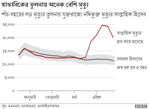 মৃত্যু হারের গ্রাফ
