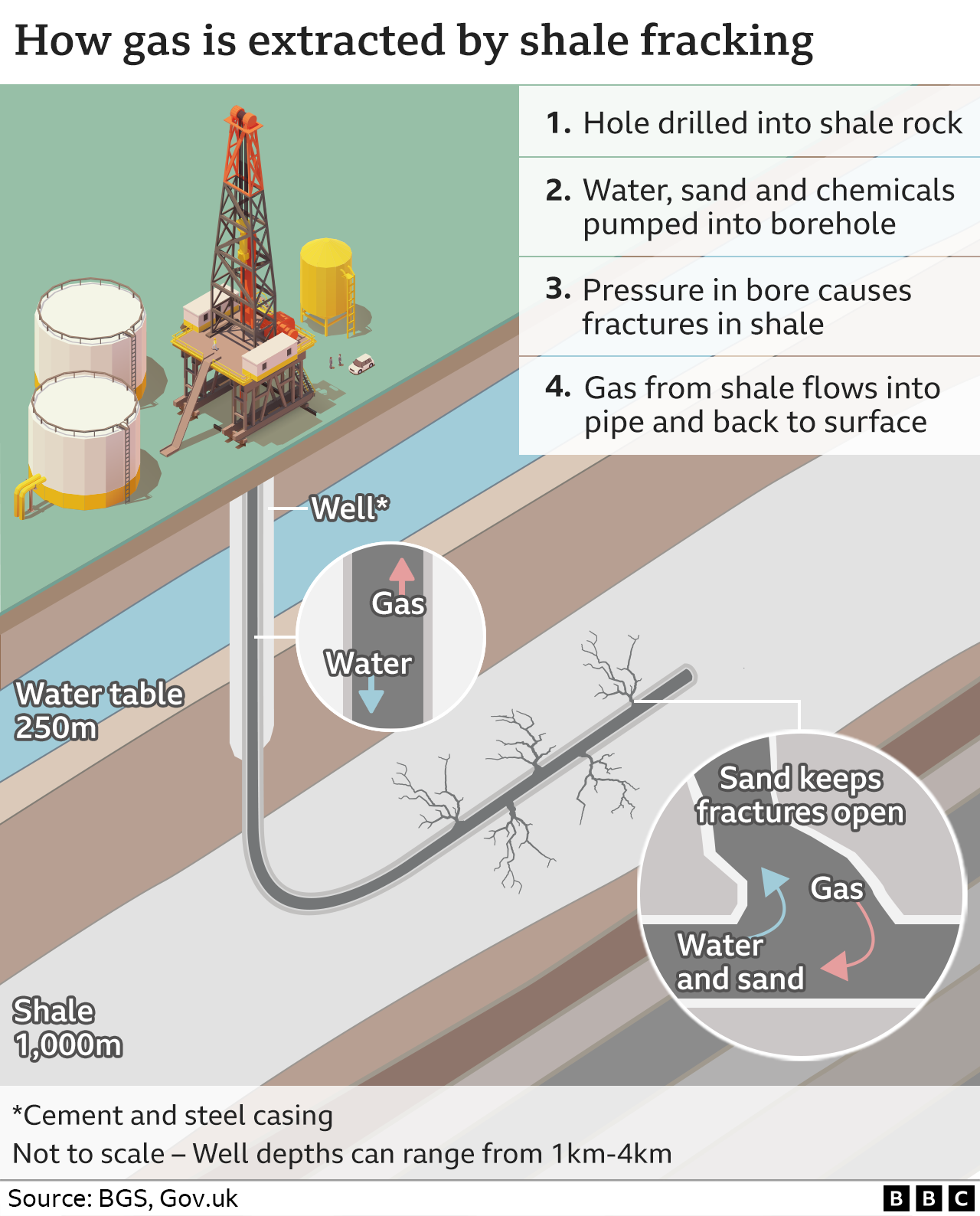 What is fracking and why is it controversial bbc news