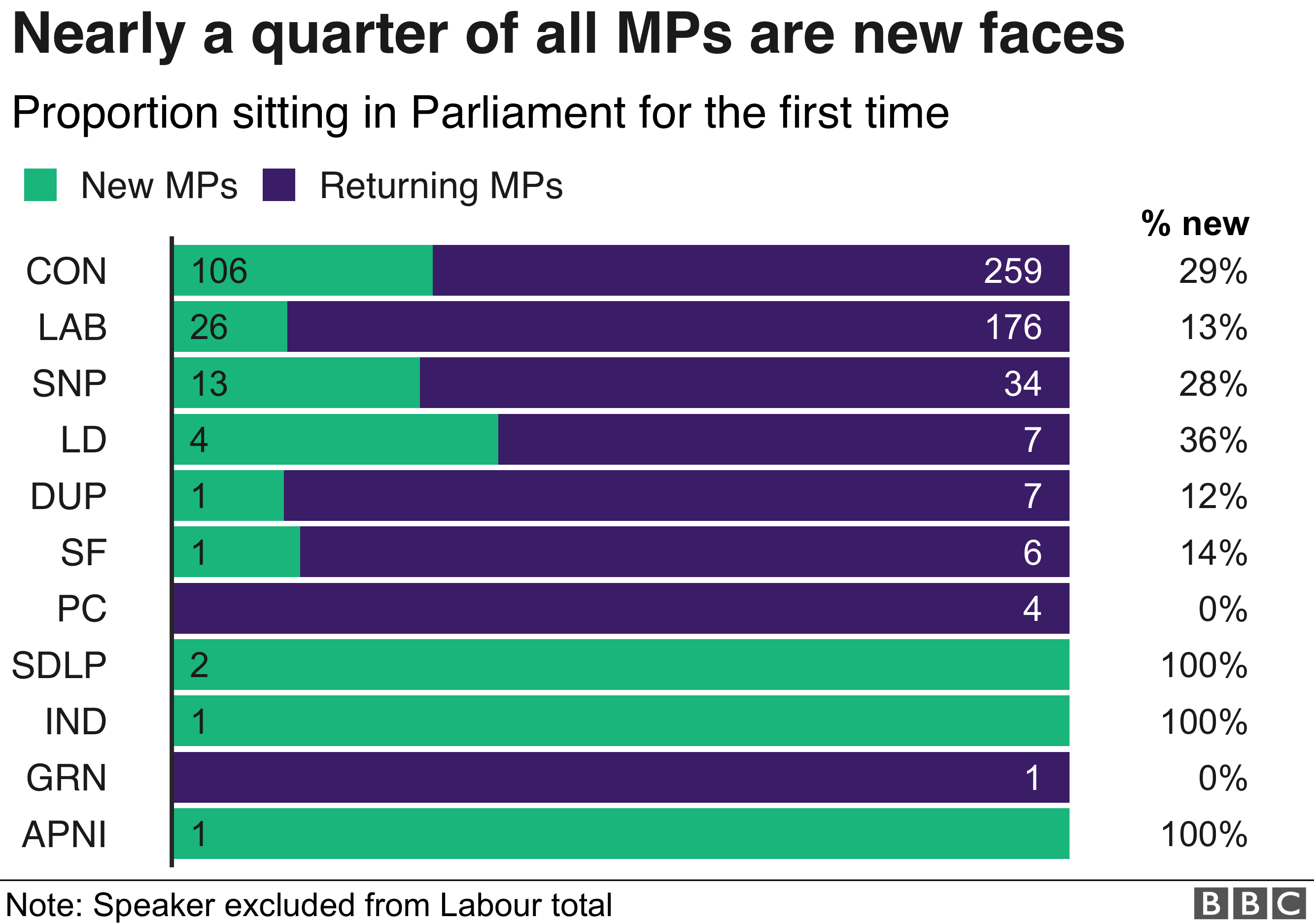 New MPs