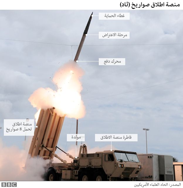 أمريكا تزود إسرائيل بمنظومة Thaad الدفاعية الصاروخية _94968245_thaad_image_624_arabic