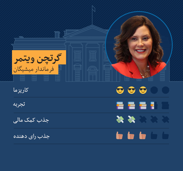 گرچن ویتمر، فرماندار میشیگان