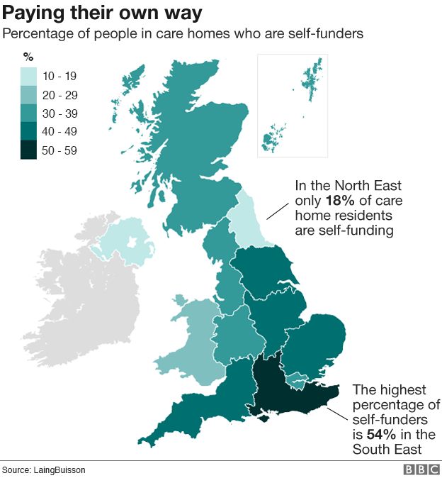 Self-funders distribution