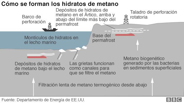 Gráfico