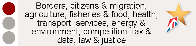 Borders, citizens & migration, agriculture, fisheries & food, health, transport, services, energy & environment, competition, tax & data, law & justice - red light