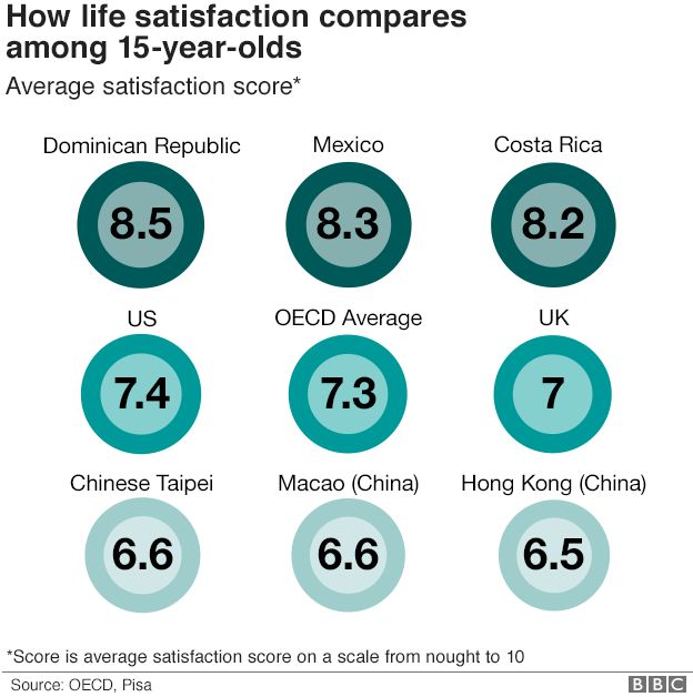 How life satisfaction compares