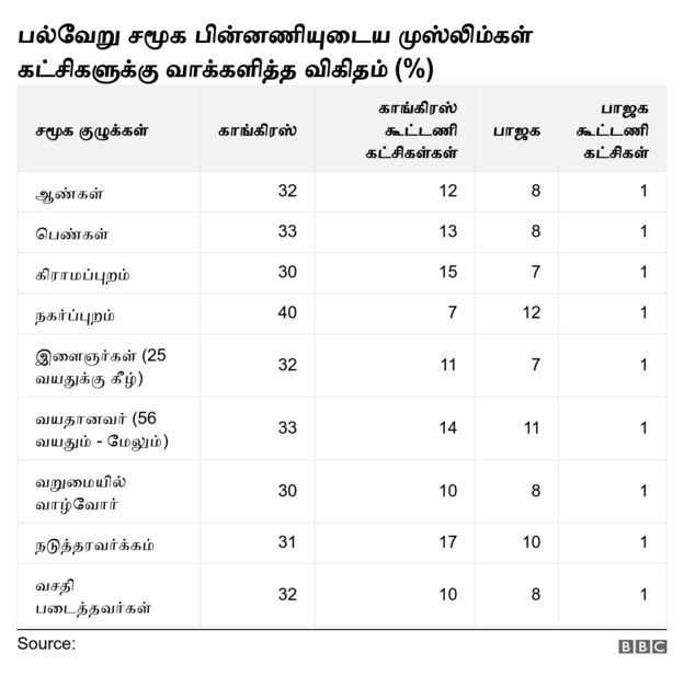 மூன்றாவது அட்டவணை