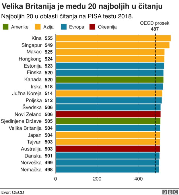 grafika pisa test
