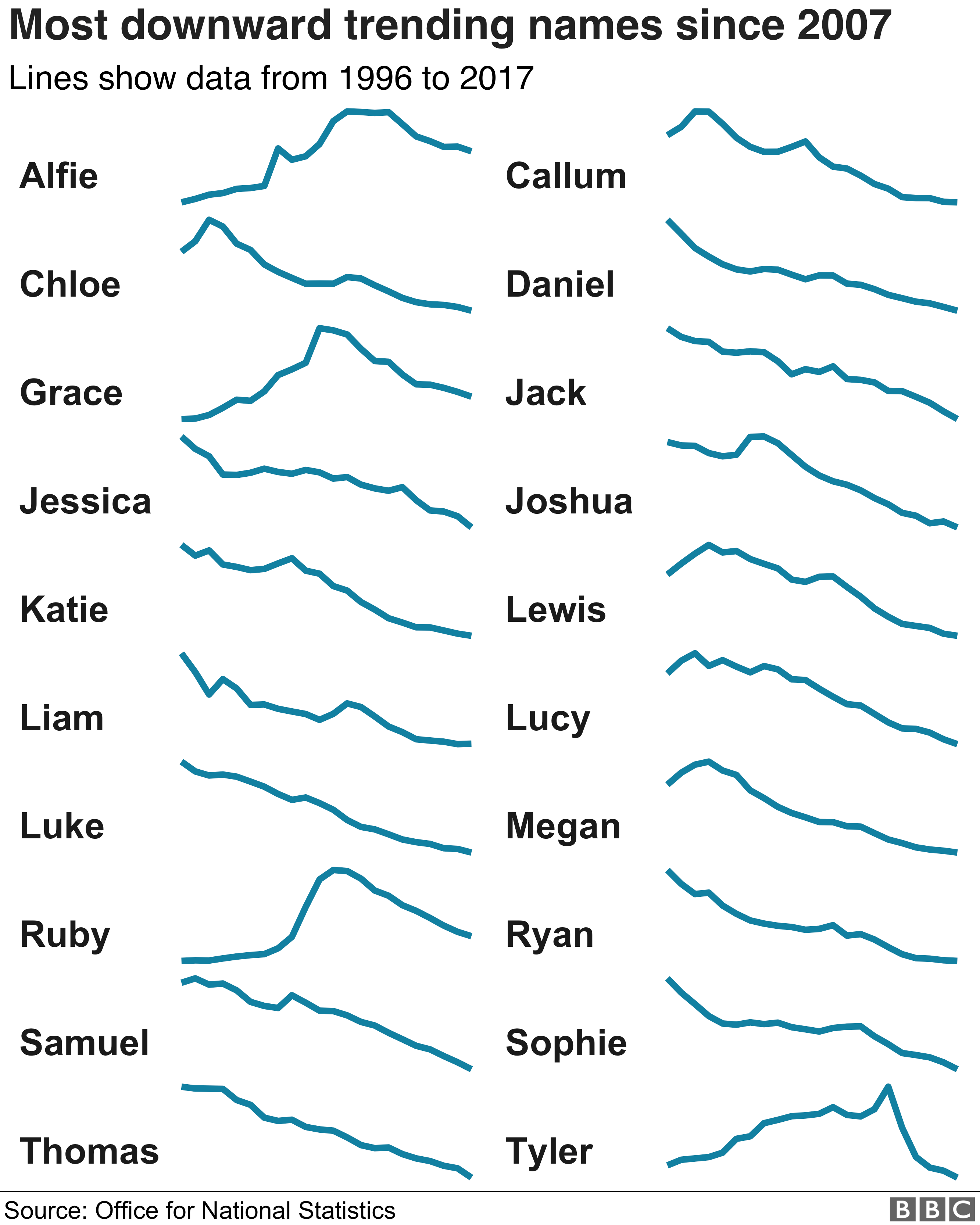 Baby Names Hunter And Aurora Join Top 100 BBC News