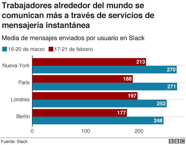 Slack