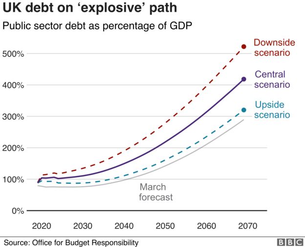 UK debt keeps growing