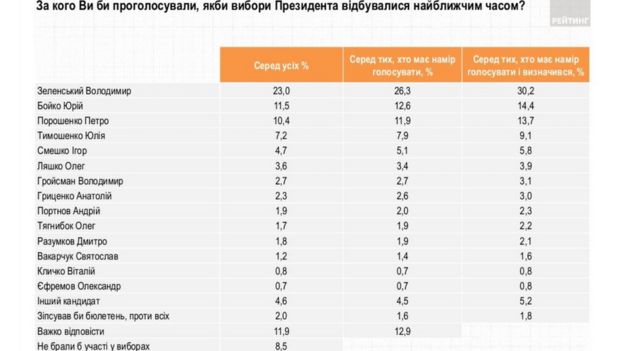 Президентський рейтинг