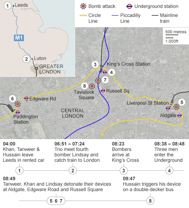 Map of the events of 7 July 2005