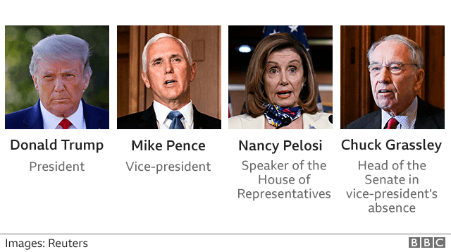 Graphic showing the key characters - Trump, Pence, Pelosi and Grassley
