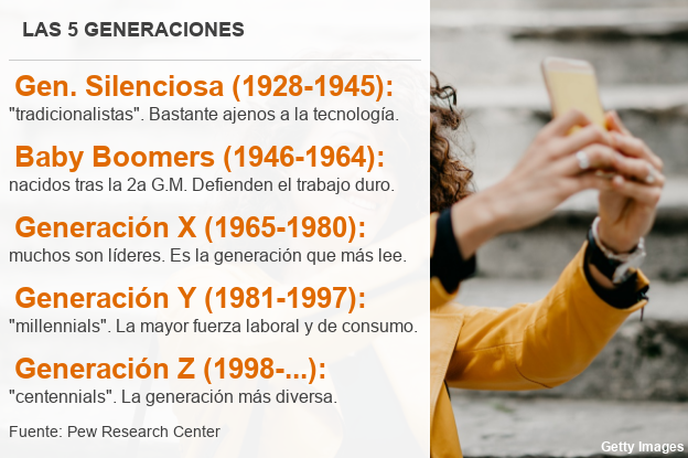 generaciones