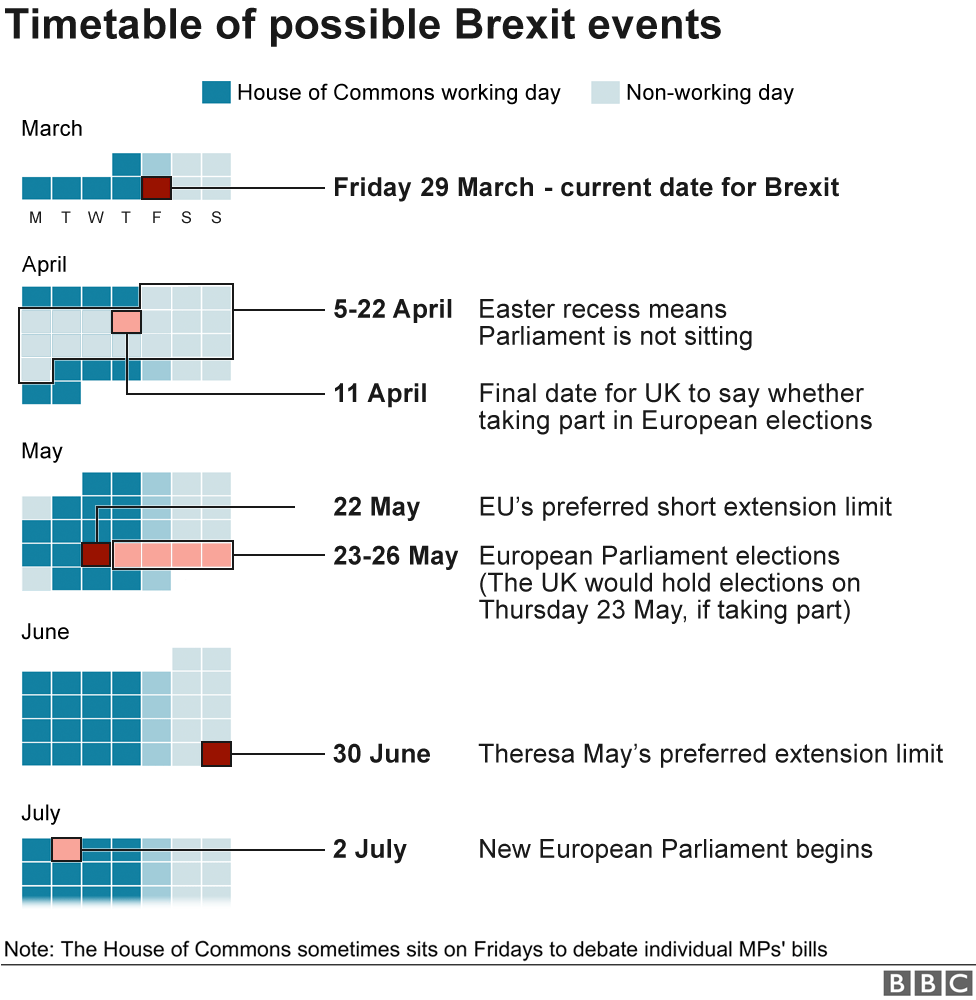 Brexit timetable