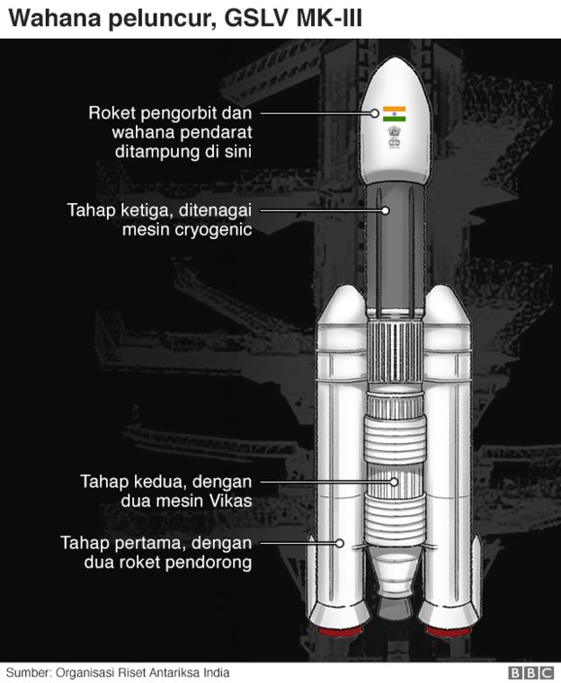 india bulan