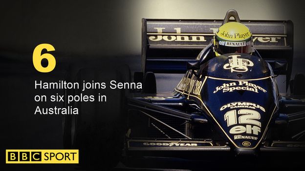 Hamilton/Senna