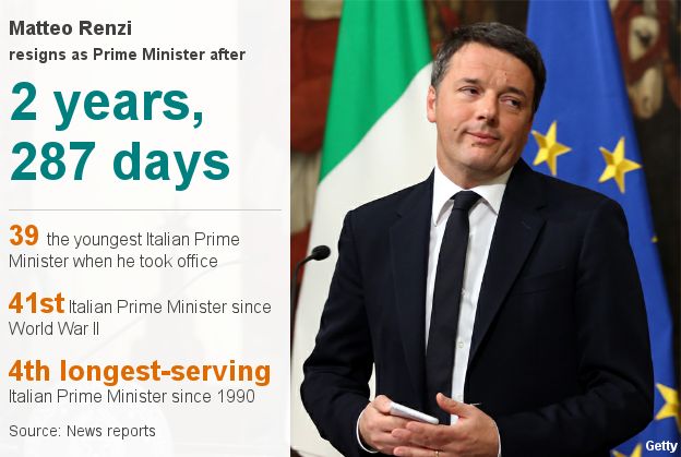 Matteo Renzi facts