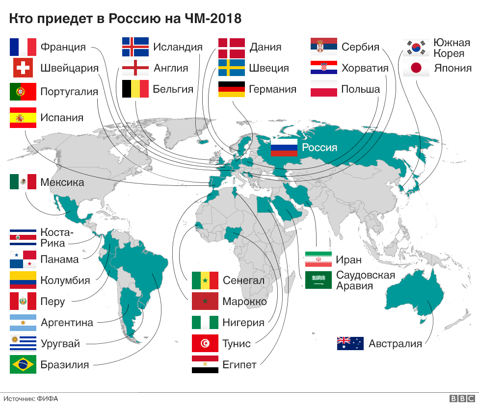 Участники ЧМ-2018
