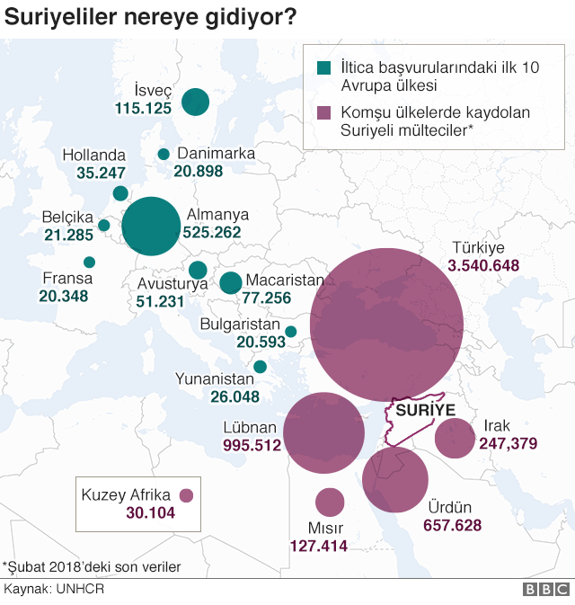 Suriyeli göçmeler