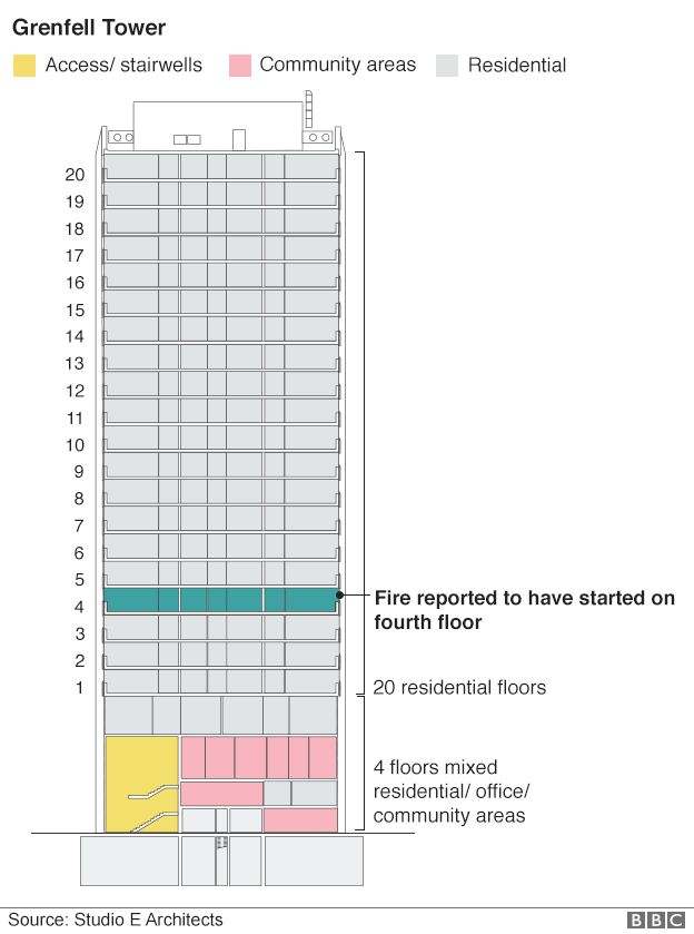 Torre grenfell