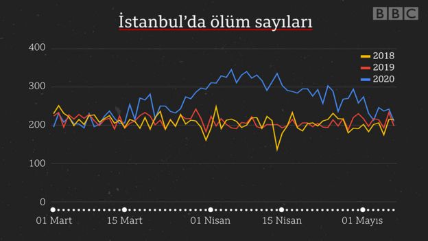 grafik