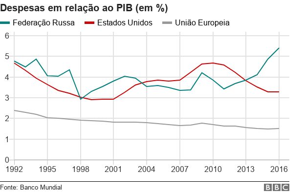 Gráfico