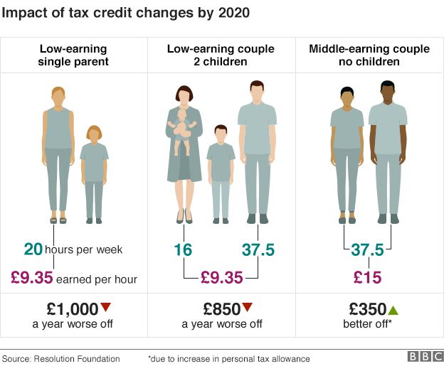 Tax changes impact graphic